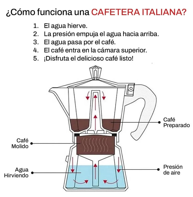 Cafetera Italiana